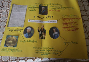 Plakat ucznia poświęcony twórcom Konstytucji.